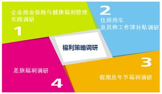中智管理咨詢 專業(yè)賦能，助力企業(yè)卓越發(fā)展