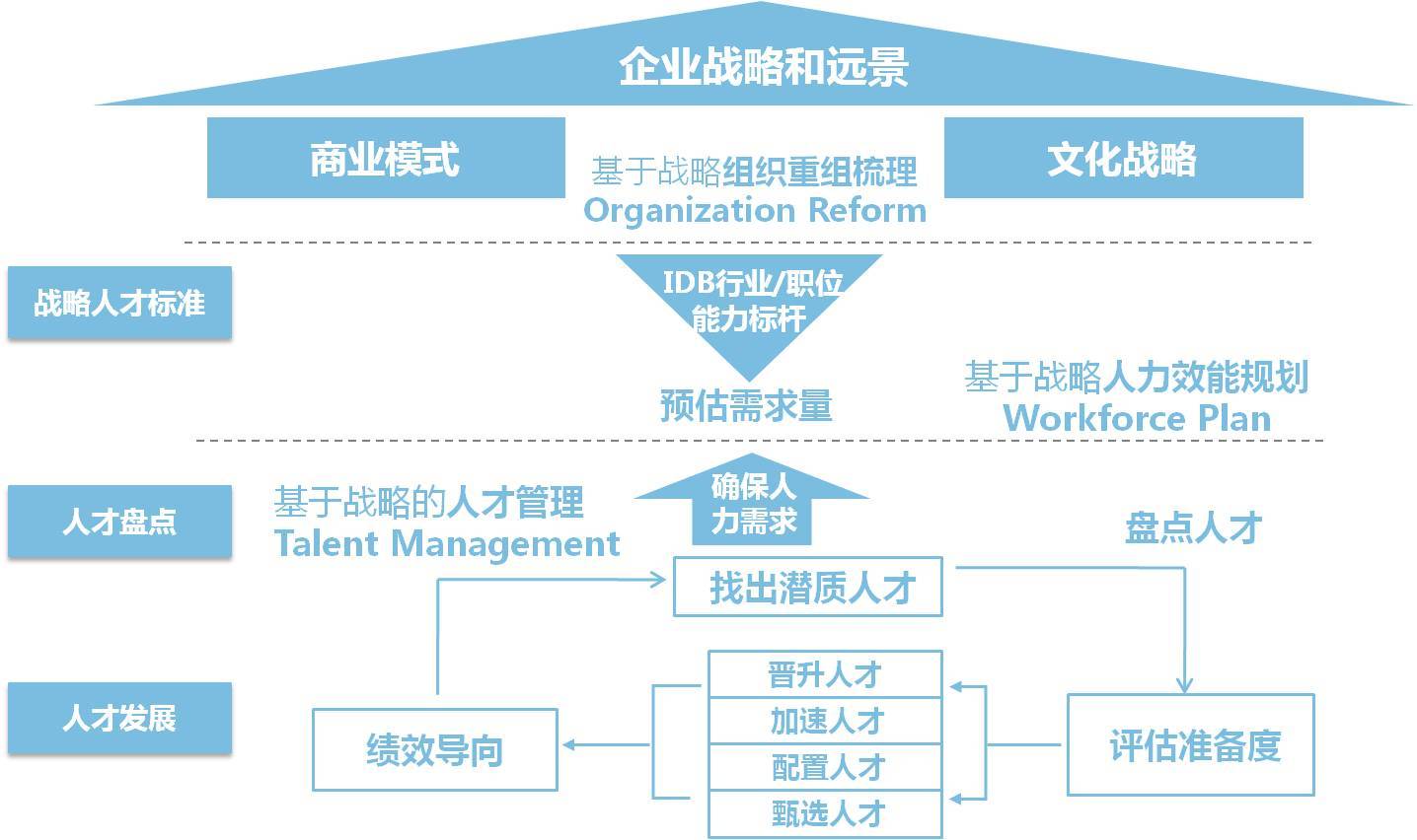 上海鼎智企業(yè)管理咨詢 賦能企業(yè)成長(zhǎng)的專業(yè)智庫